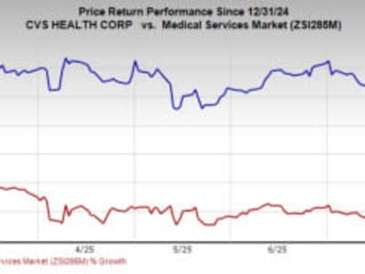 CVS Health dan Aetna Menghadapi Tantangan Besar, Fokus Perbaikan Operasi