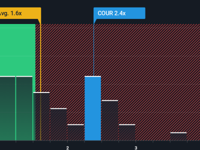 Coursera Luncurkan Skill Tracks, Tarik Investor dengan Inovasi AI dan Pertumbuhan Saham