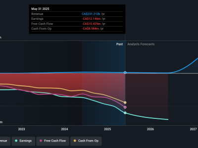 Aduro Clean Technologies: Inovasi Teknologi dan Tantangan Investasi di Pasar Modal