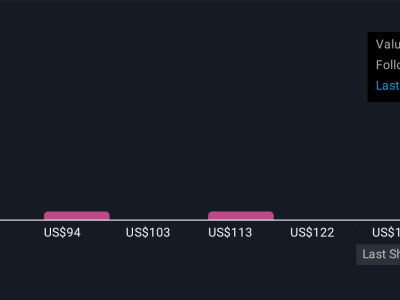 Hamilton Lane Raih Kesuksesan Dana Baru dan Persiapkan Ekspansi Global