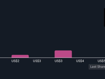 Inovasi Optik POET Technologies Dorong Masa Depan Data dan AI di CIOE 2025
