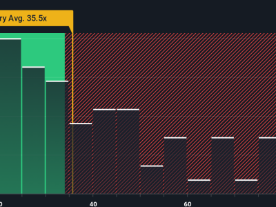 Kontrak Microsoft Senilai 19,4 Miliar Dorong Saham Nebius Group Melonjak