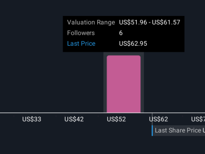 Allegiant Travel Naikkan Panduan Laba dan Perluas Jaringan dengan Rute Baru