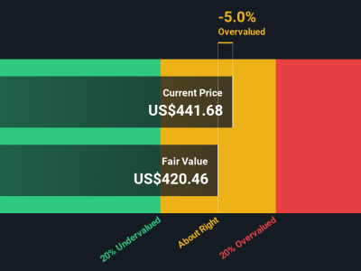 Apakah Saham AppLovin Masih Layak Dibeli? Analisis Valuasi dan Prediksi