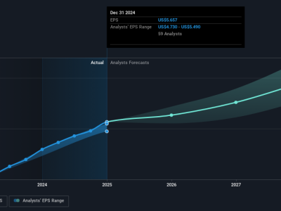 Amazon Naik 8% dengan Inovasi Baru dan Dukungan Pasar Positif