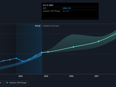 Kemitraan Veeva-Gilead Dorong Pertumbuhan Saham di Era AI Farmasi