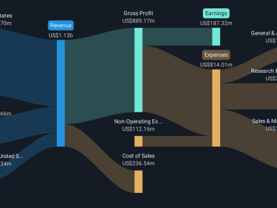 Box Kenalkan Produk AI Baru untuk Dorong Pertumbuhan Saham dan Inovasi