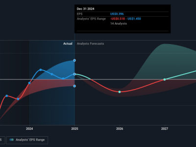 Riot Platforms Tembus Peningkatan Produksi Bitcoin dengan Potensi Saham Naik