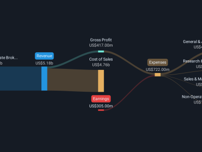 Perubahan Kepemimpinan dan Modal Baru Dorong Saham Opendoor Melonjak