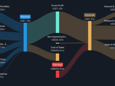 Kemitraan Unity Software dengan Globant Dorong Optimisme Investor dan Ekspansi Pasar