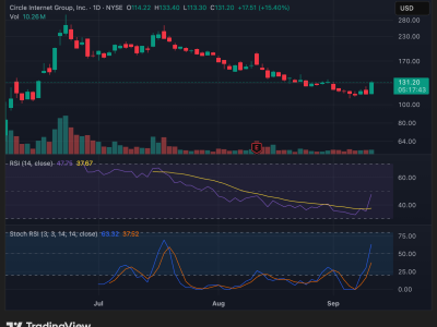Saham Kripto Melonjak Dipicu Kenaikan Harga Bitcoin dan Investasi Teknologi Baru