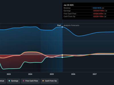 Mengapa Saham Lionsgate Studios Turun dan Apa Prospeknya di Masa Depan?