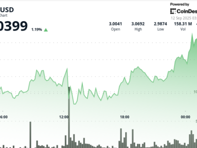 XRP Siap Menghadapi Breakout Harga di Tengah Arus Institusional Besar