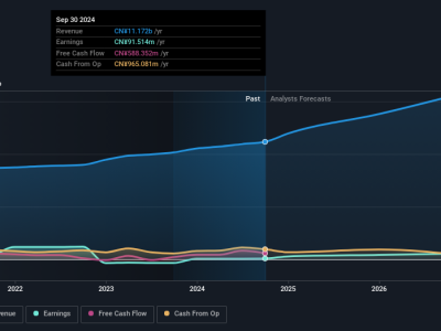 Saham Teknologi Kecil Tunjukkan Pertumbuhan Kuat Di Tengah Ketidakpastian Ekonomi Global