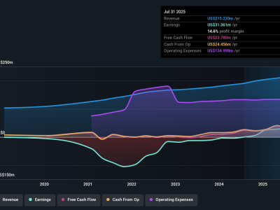 D2L: Perusahaan Menguntungkan yang Layak Diperhatikan Investor Pemula