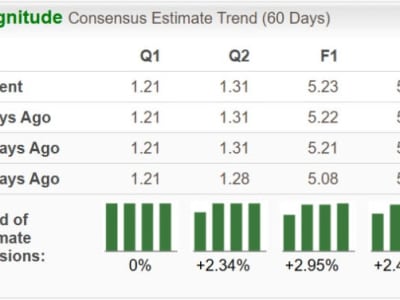Perbandingan Strategi dan Peluang Investasi PayPal dan StoneCo di Industri Fintech