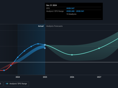 Datadog Perkuat Kepemimpinan Dengan Penunjukan Ami Vora di Dewan Direksi
