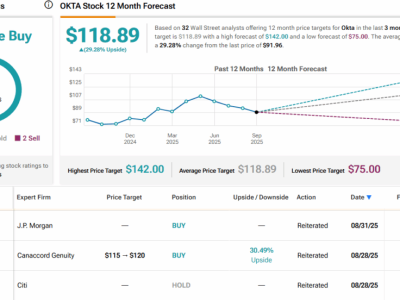 Peluang Besar Investasi di Saham Keamanan Siber Okta dan Zscaler