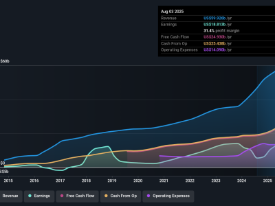 Broadcom: Perusahaan Teknologi Untung Konsisten dengan CEO Bergaji Wajar