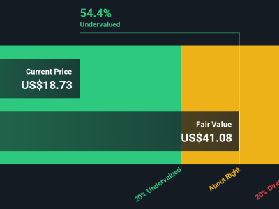 Albertsons Gunakan AI untuk Ubah Cara Belanja, Saham Dinilai Masih Undervalued