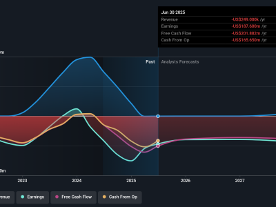 Dana Segar USRp 2.88 triliun ($175 Juta)  Perkuat Peluang dan Risiko Investasi Amylyx Pharmaceuticals