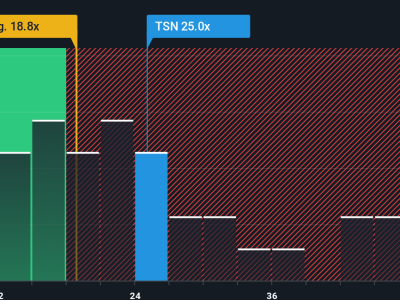 Apakah Tyson Foods Undervalued? Analisis Potensi dan Risiko Saham TSN