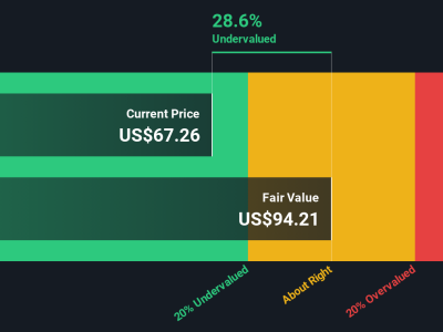 Apakah Saham Bloom Energy Layak dengan Harga Sekarang? Analisis dan Prediksi