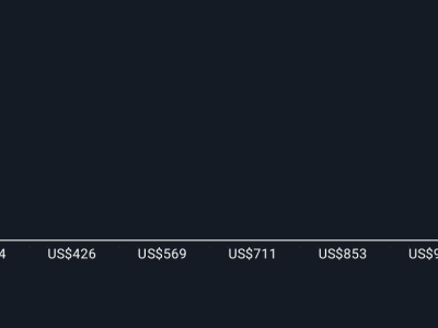 Chime Financial Luncurkan Kartu Baru dengan Cashback, Bagaimana Dampaknya untuk Investasi?