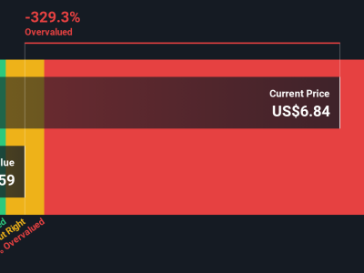 NextDecade Amankan Pembiayaan Besar Tapi Saham Turun Tajam, Apakah Layak Dibeli?