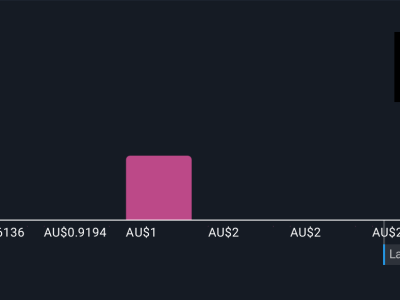 Artrya Kumpulkan 80 Juta AUD untuk Percepat Peluncuran Salix di AS