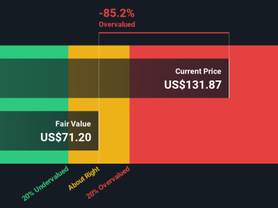 MACOM Rilis Chipset Optik Baru, Apakah Sahamnya Masih Layak Dibeli?
