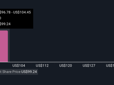 Kemitraan Eksklusif Dossier di Target: Peluang dan Tantangan Investasi Masa Depan