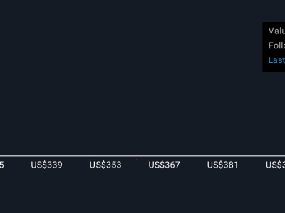 Home Depot Perkuat Modal dengan Obligasi Rp 32.89 triliun ($2 Miliar)  untuk Dukung Ekspansi dan Pertumbuhan