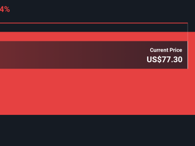 Analisa Valuasi Saham Figma: Apakah Waktunya Investasi atau Waspada?
