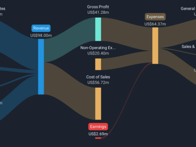 Bit Digital Melesat 19%: Strategi Baru dan Peran Chief Accounting Officer