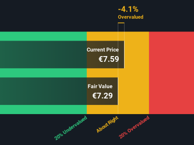 Apakah Saham Banco di Desio Masih Menjanjikan Setelah Kenaikan Besar?