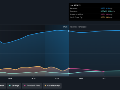 Kolaborasi AI Voya Financial dan Workday: Peluang Pertumbuhan Digital di Layanan Karyawan