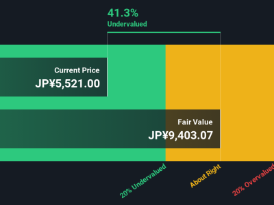 TBS HoldingsInc: Peluang Saham Undervalued dengan Pertumbuhan Menjanjikan