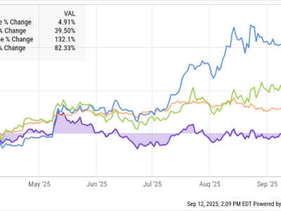 Upgrade Polkadot Bikin Pembangunan Aplikasi Lebih Mudah dan Token DOT Makin Dicari