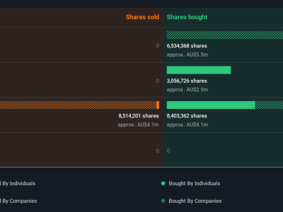 Kenaikan Saham Tolu Minerals dan Arti Penting Transaksi Insider untuk Investor