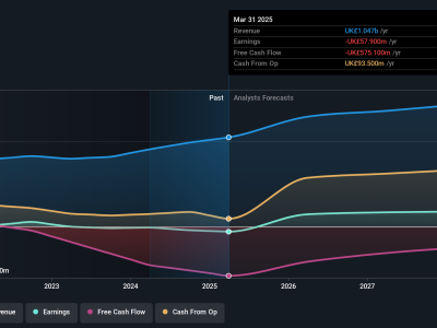 Mengapa Saham Pennon Group Turun 69% Meski Pendapatan Tumbuh Pesat?