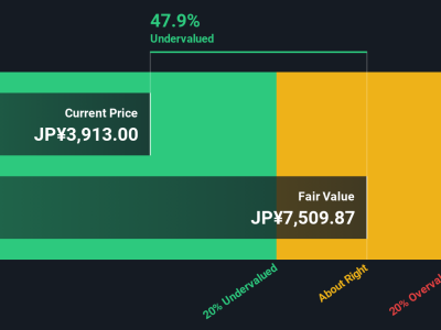 Apakah Saham Credit Saison Masih Undervalued Setelah Kenaikan 300%?