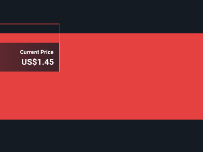 Apakah Lonjakan Saham reAlpha Tech Cerminkan Pertumbuhan Masa Depan?