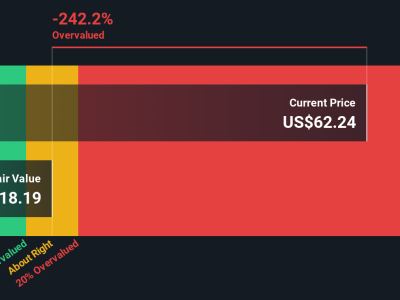 Apakah Saham Interactive Brokers Masih Layak Dibeli Meski Terlalu Mahal?