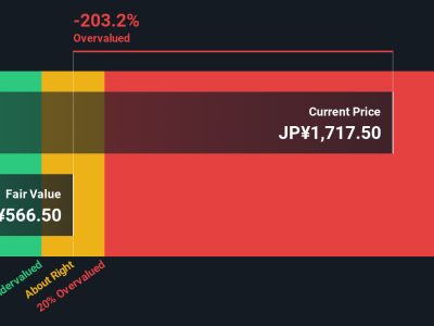 Apakah Saham Tokyo Metro Layak Dibeli? Analisis Valuasi Terbaru