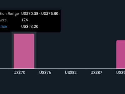 Kemitraan Netflix-Amazon Mengancam Masa Depan The Trade Desk di Iklan Connected TV