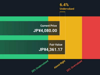 KandenkoLtd: Kinerja Saham Cemerlang, Apakah Waktunya Melangkah?