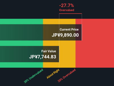 Apakah Saham Fuji Electric Layak Dibeli di Tengah Harga yang Mahal dan Prospek Cerah?
