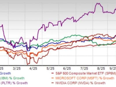 Lima Perusahaan Big Data Teratas dengan Potensi Besar di Era AI dan Cloud
