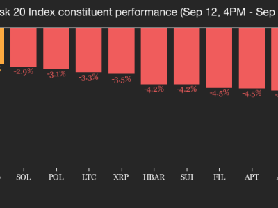 Pasar Kripto Stagnan, Penjualan Bitcoin Lama dan Whale Ether Semakin Aktif